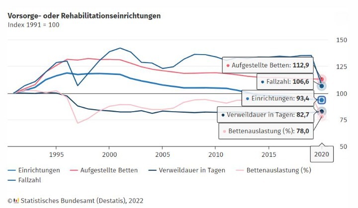 Adressen Rehakliniken kaufen